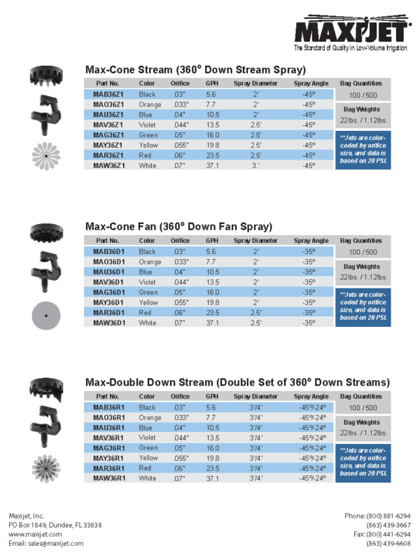 Products - Maxijet