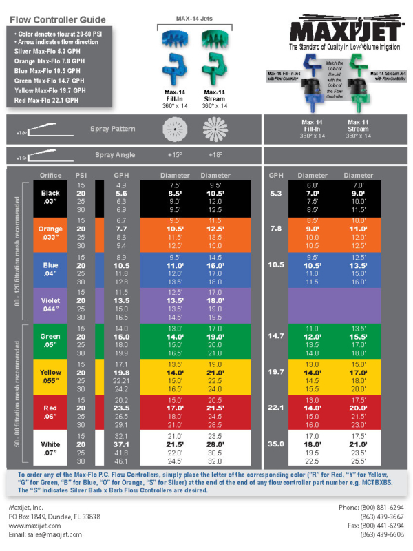 Product Information Sheets - Maxijet